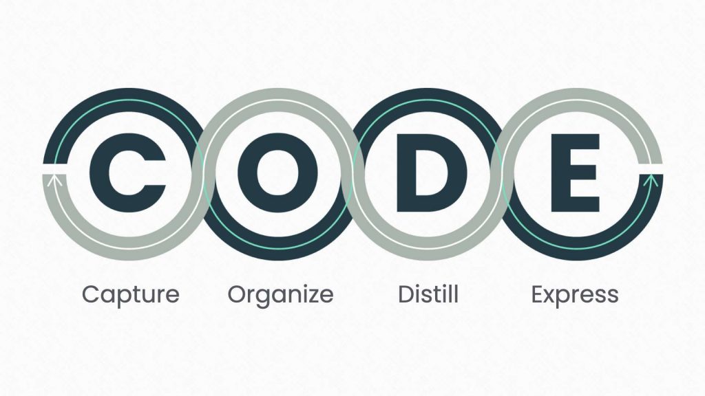 Capture, Organize, Distill, Express